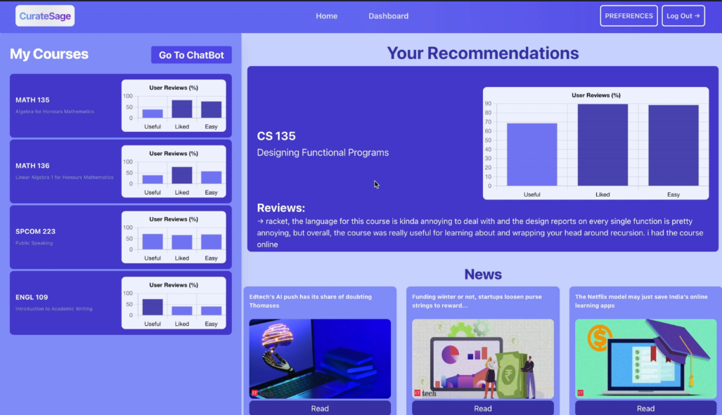 Curate Sage - Techgium