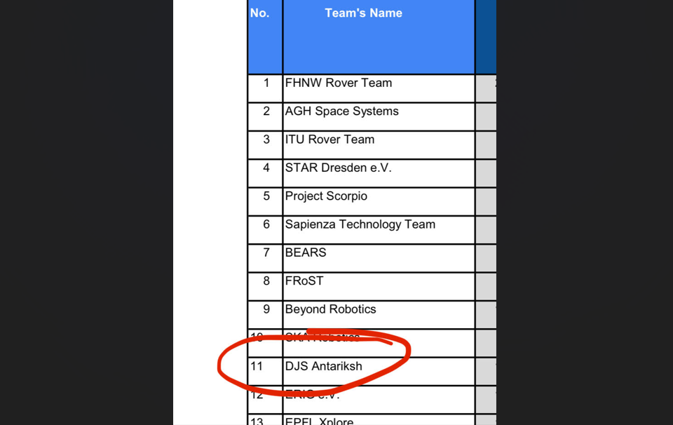 11th Position Internationally European Rover Challenge-Onsite Edition